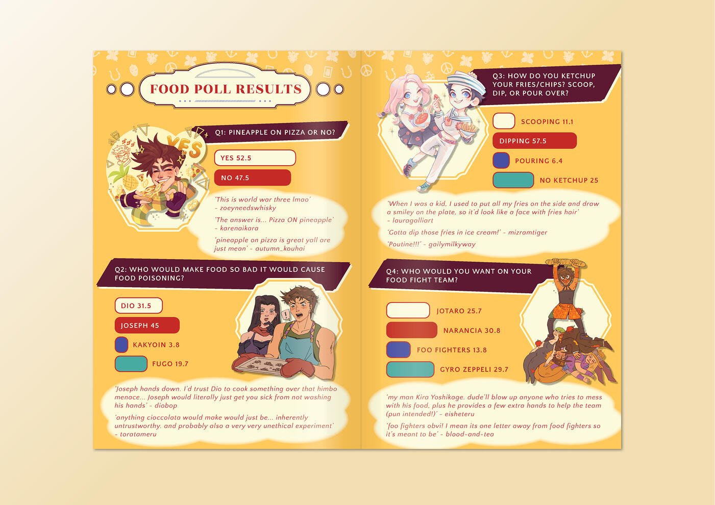 Zine Spread Poll Results